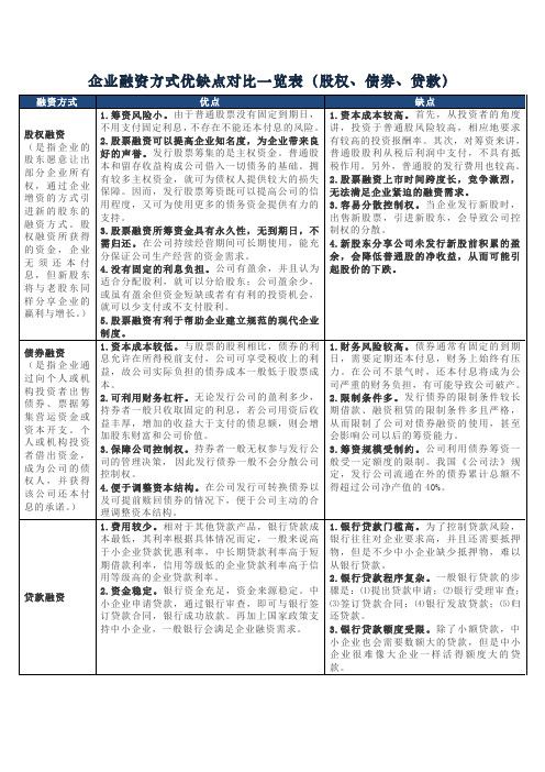 企业融资方式优缺点对比一览表(股权、债券、贷款)