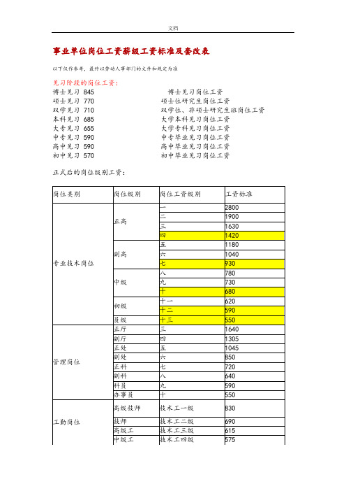 新版事业单位岗位工资薪级工资实用标准及套改表--