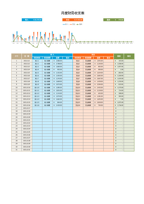 月度财务收支表
