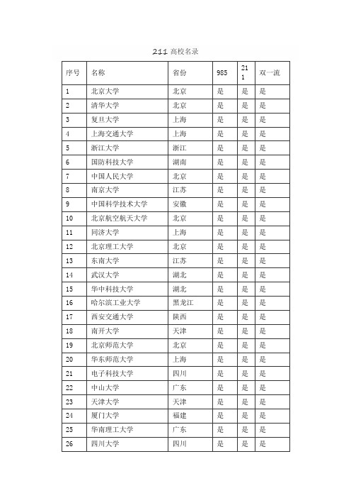 211高校名录