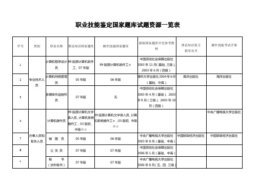 职业技能鉴定国家题库试题资源一览表