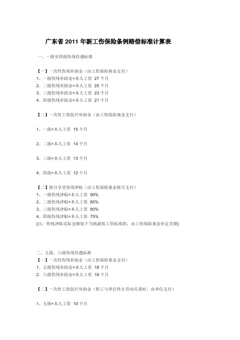 广东省2011年新工伤保险条例赔偿标准计算表