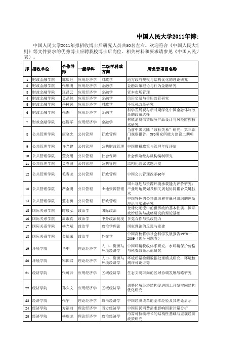 中国人民大学2011年博士后招收需求