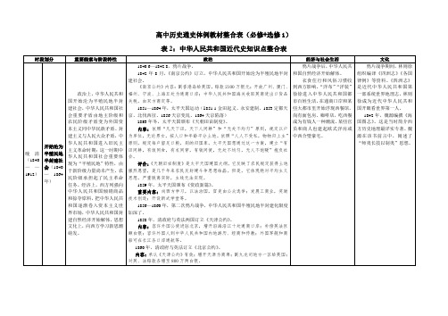 2021年必修选修中国近代史知识点整合表