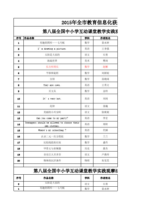 2015年全市教育信息化获奖情况.