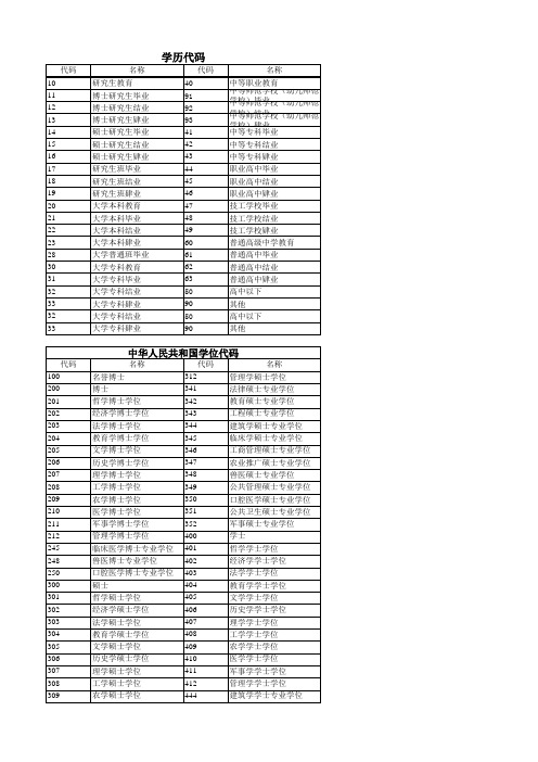 学历代码表
