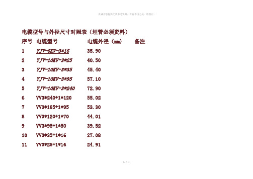 电缆型号与外径尺寸对照表