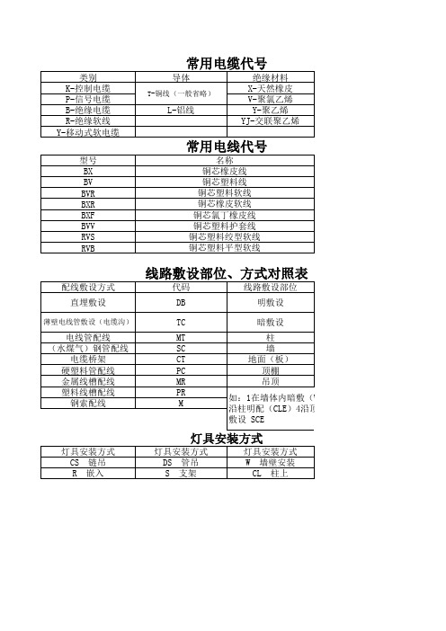 电机、电线、电缆对照表