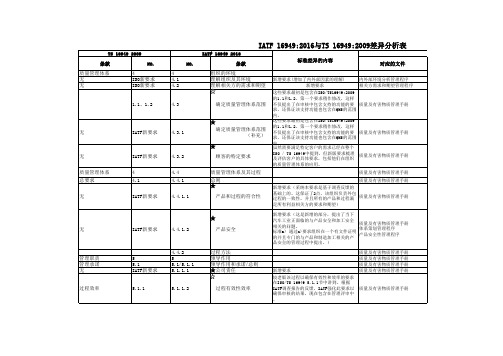 副本IATF16949：2016与TS16949：2009差异分析表