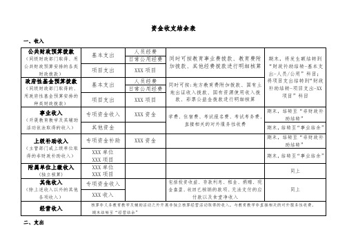 中小学校收支结余结转简表