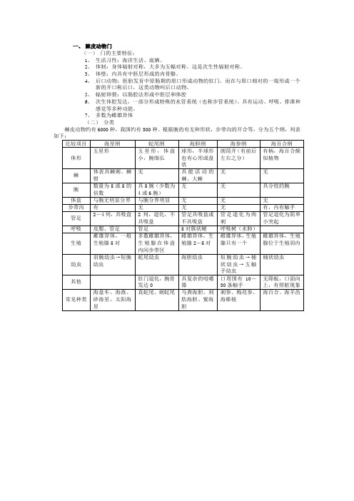 棘皮动物门