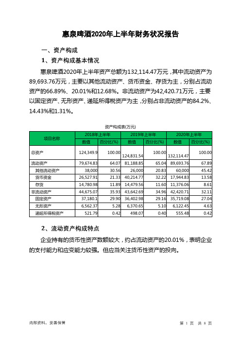 惠泉啤酒2020年上半年财务状况报告