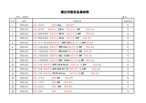 能源因素识别评价表