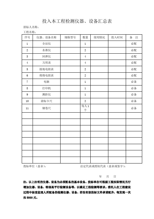 投入本工程检测仪器、设备汇总表