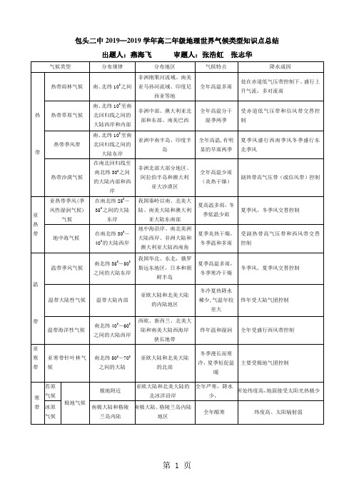 2019包头二中学年高二年级地理世界气候类型知识点总结语文