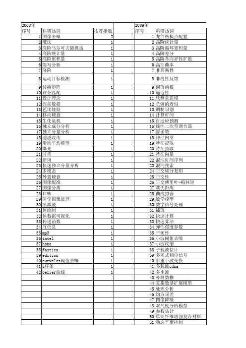 【计算机应用】_高阶_期刊发文热词逐年推荐_20140726