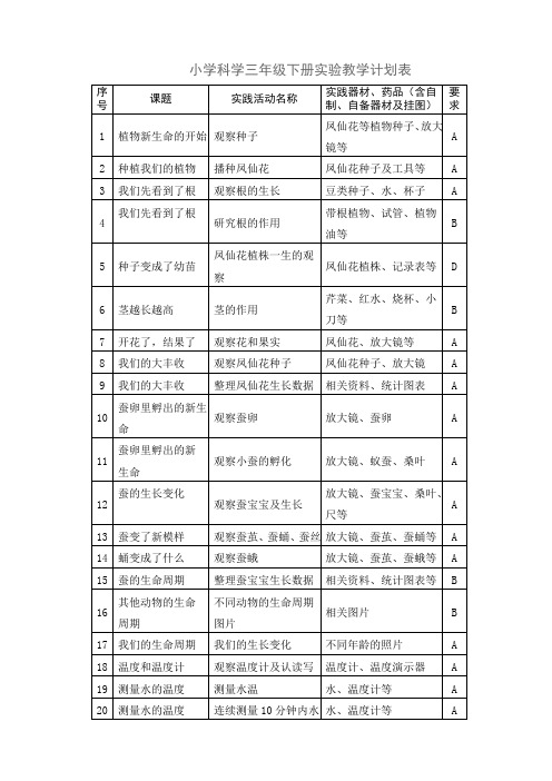 小学科学三年级下册实验教学计划表