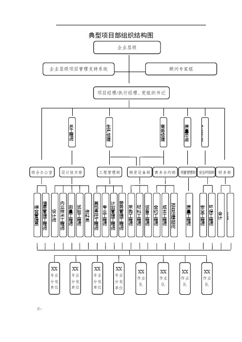 典型项目部组织结构图