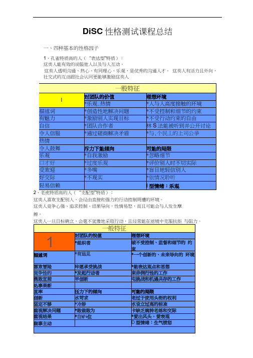 Disc性格测试课程总结