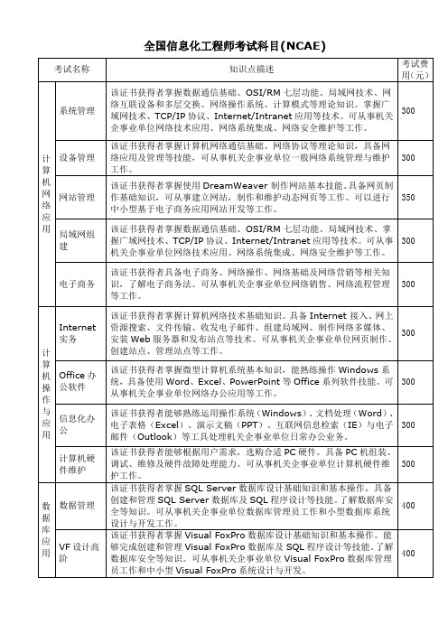 全国信息化工程师