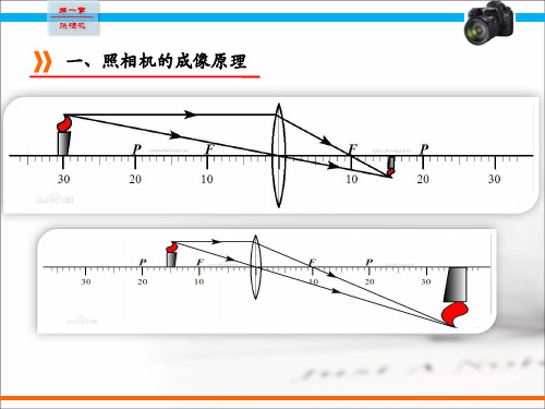 第一章照相机基础知识