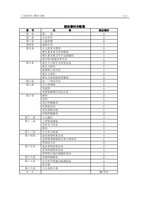 儿科学教学大纲