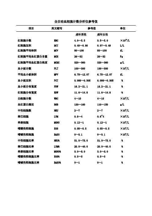 全自动血细胞计数分析仪参考值