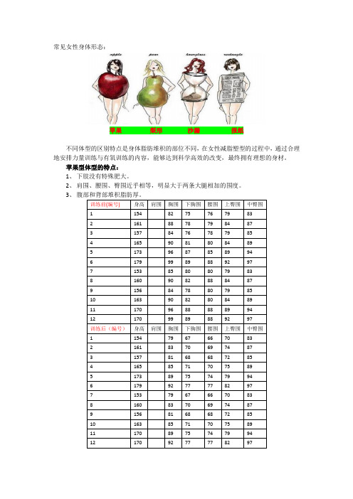 2018电子科技大学数学建模校内赛A题:健身计划制定,女性身体形态数学建模设想