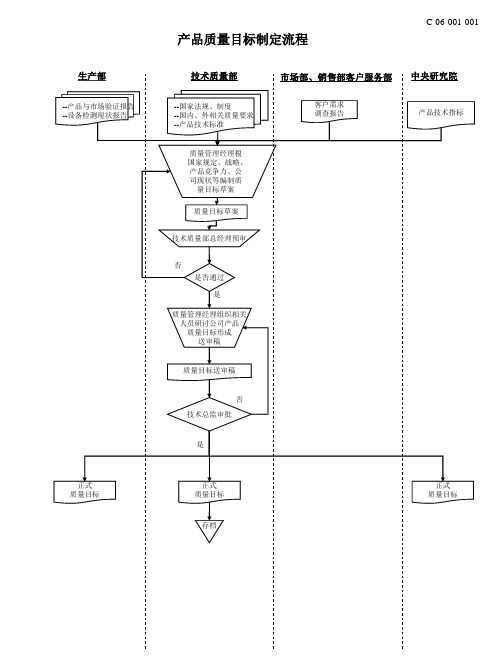 公司质量管理体系流程图汇总.ppt