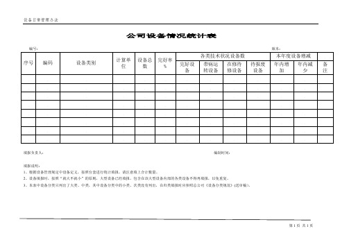 公司设备情况统计表模板