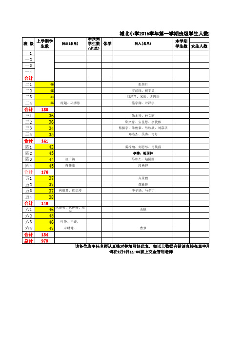 2016学年第一学期班级学生人数统计