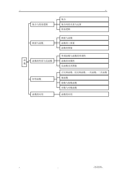 高中数学知识点分类网络结构图