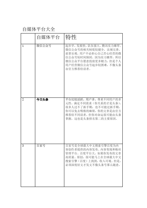 全网自媒体平台大全