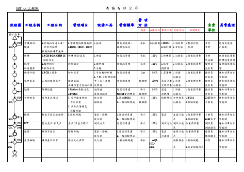 SMT QC工程图