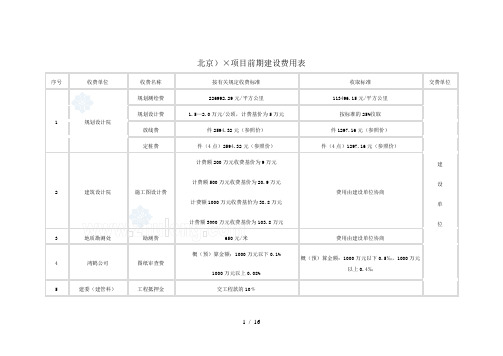 房地产项目前期建设费用计算表及取费标准北京山东长春