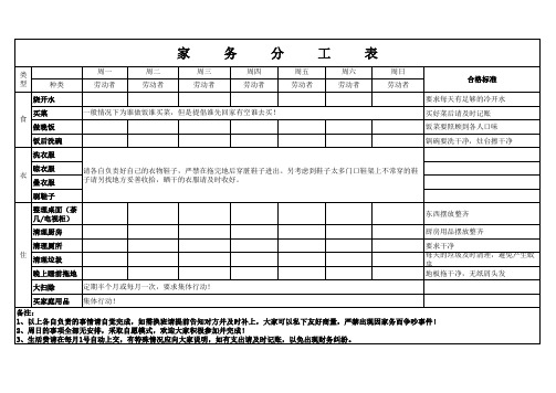 家务分工表(合租)