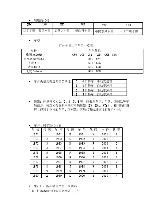 车架号说明