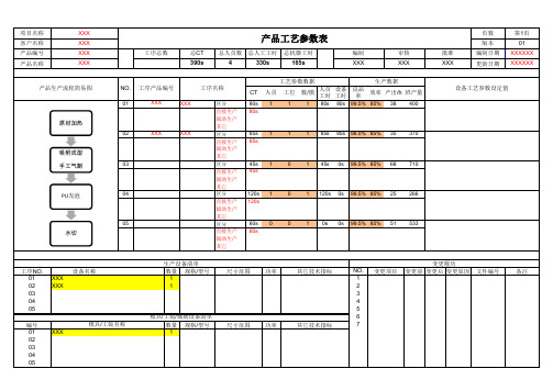 工艺参数表格