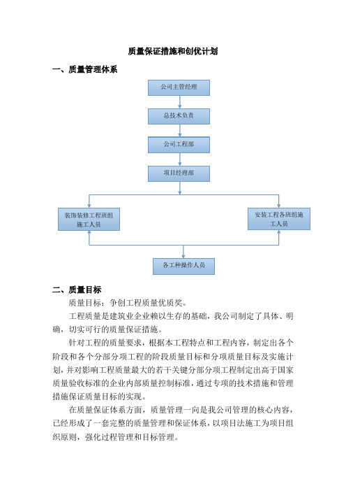 工程项目质量保证措施