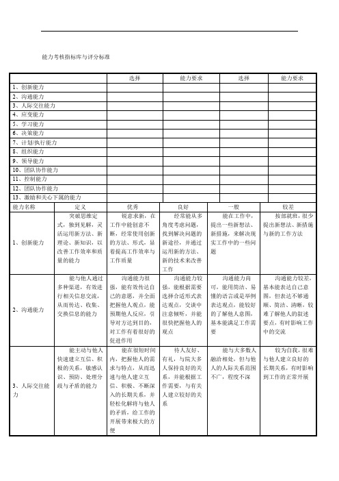 能力指标库与评分标准