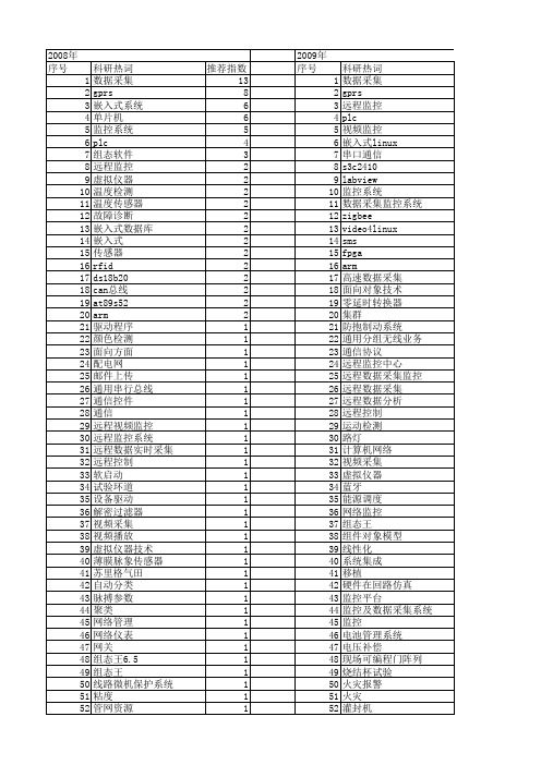 【微计算机信息】_数据采集及监控系统_期刊发文热词逐年推荐_20140725