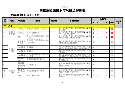 叉车岗位危险源辨识与风险点评价表精编版