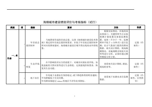 海绵城市建设绩效评价与考核指标