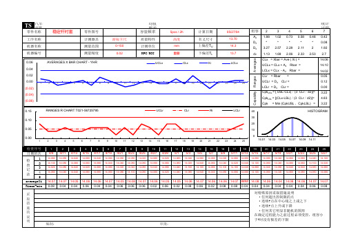 均值极差控制图Xbar-R Chart