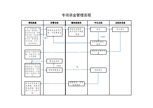 专项资金管理流程图