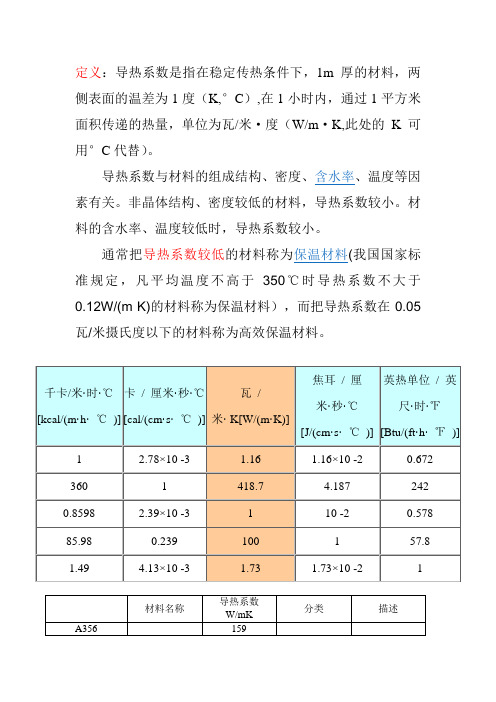 材料导热系数总表(比较齐全)