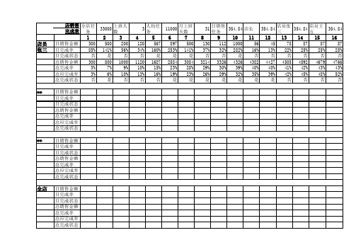 店铺销售任务完成跟进表表