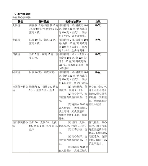 中医饮食疗法配方