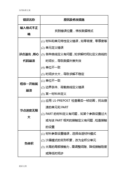 LS-DYNA求解过程中常见错误和警告信息的负体积、节点速度无限大等