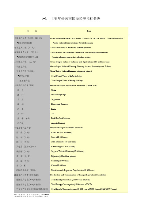 云南省2015统计年鉴1-3